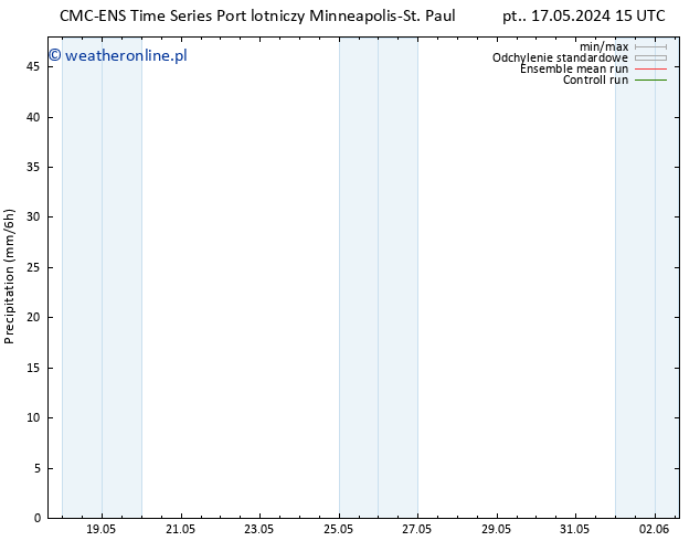 opad CMC TS so. 18.05.2024 09 UTC