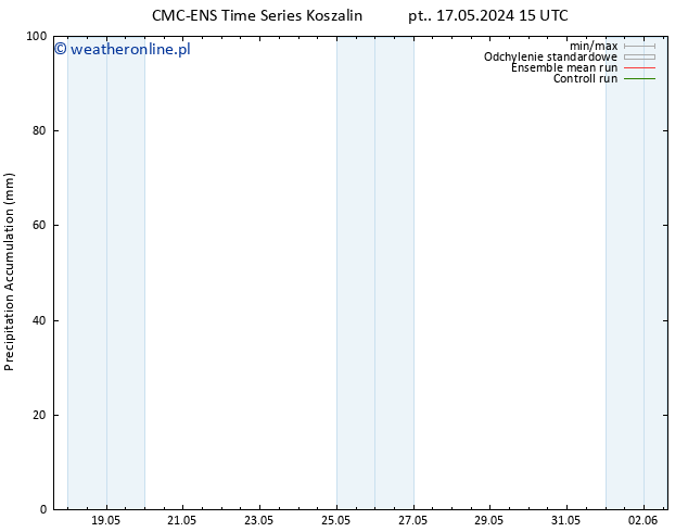 Precipitation accum. CMC TS pon. 20.05.2024 09 UTC