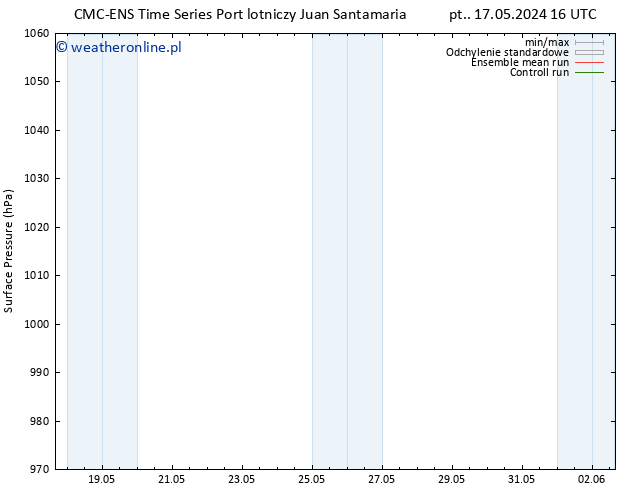 ciśnienie CMC TS so. 18.05.2024 04 UTC
