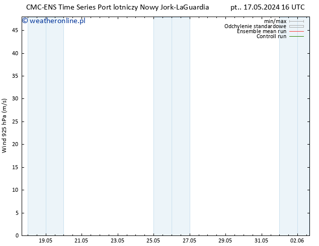 wiatr 925 hPa CMC TS wto. 21.05.2024 16 UTC