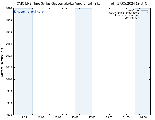 ciśnienie CMC TS so. 18.05.2024 07 UTC