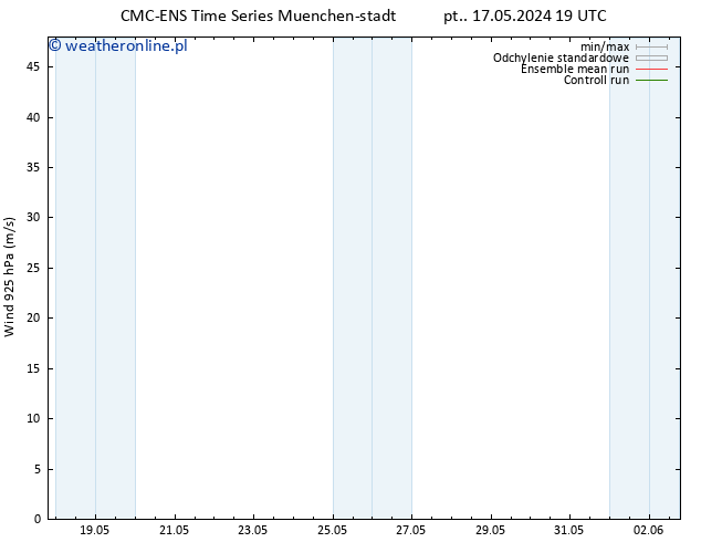 wiatr 925 hPa CMC TS so. 18.05.2024 01 UTC