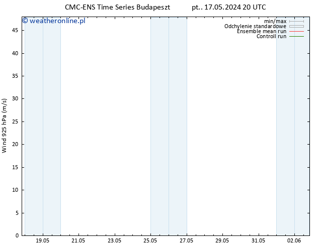 wiatr 925 hPa CMC TS so. 18.05.2024 02 UTC