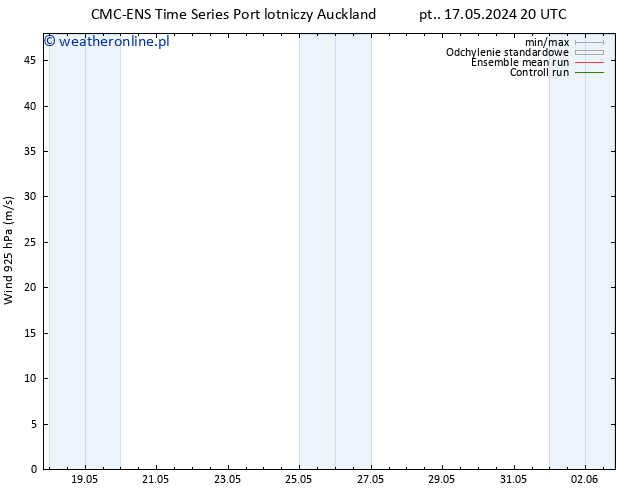 wiatr 925 hPa CMC TS so. 18.05.2024 14 UTC