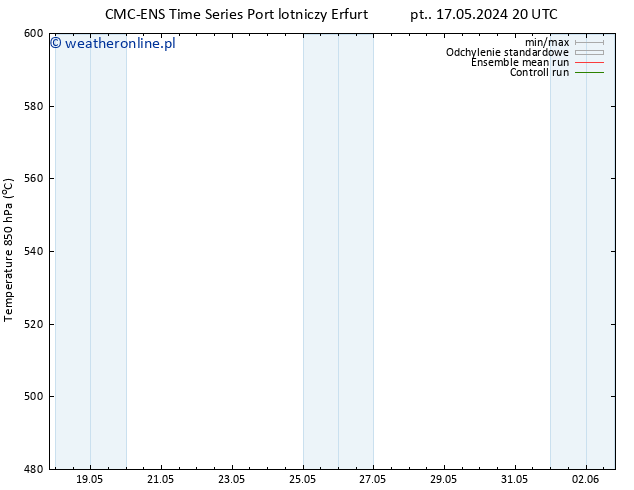 Height 500 hPa CMC TS pt. 17.05.2024 20 UTC