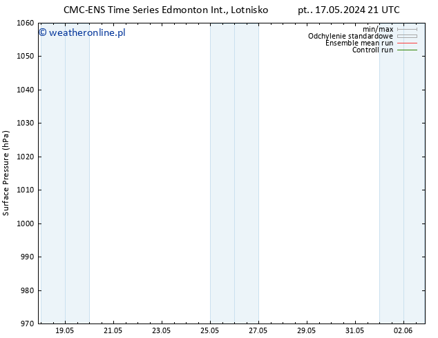 ciśnienie CMC TS so. 25.05.2024 09 UTC