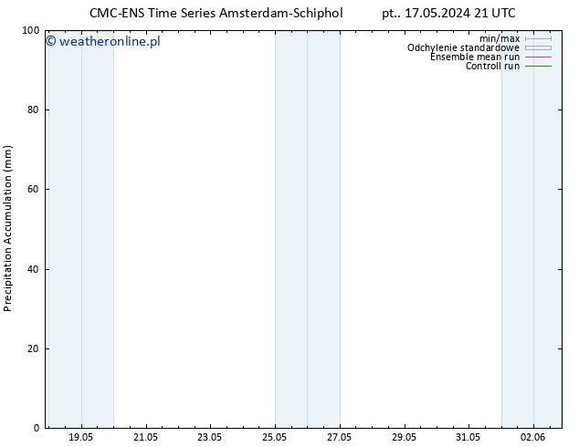 Precipitation accum. CMC TS so. 18.05.2024 03 UTC