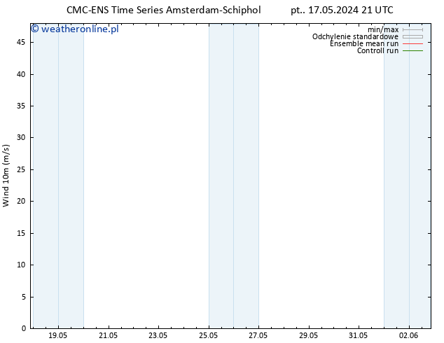 wiatr 10 m CMC TS so. 18.05.2024 03 UTC