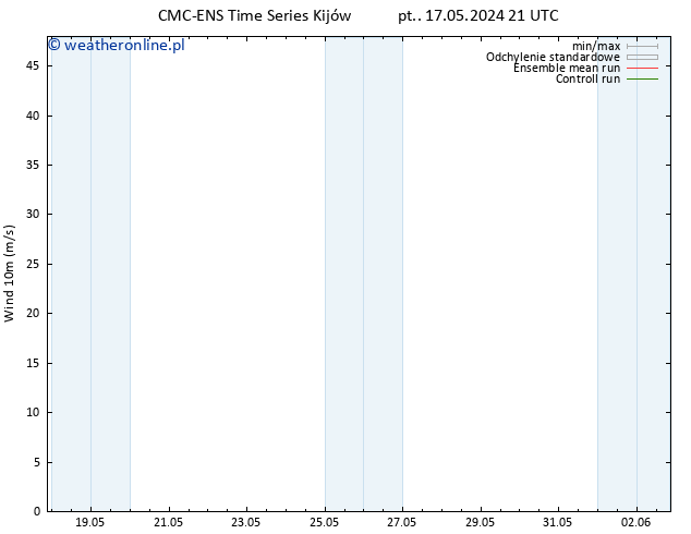 wiatr 10 m CMC TS so. 25.05.2024 03 UTC