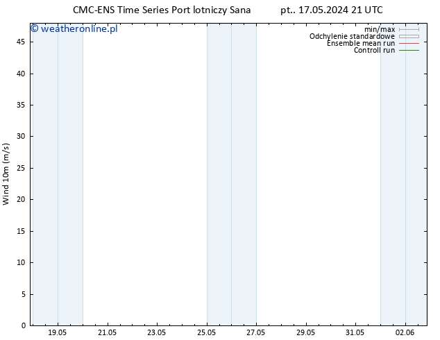 wiatr 10 m CMC TS czw. 30.05.2024 03 UTC