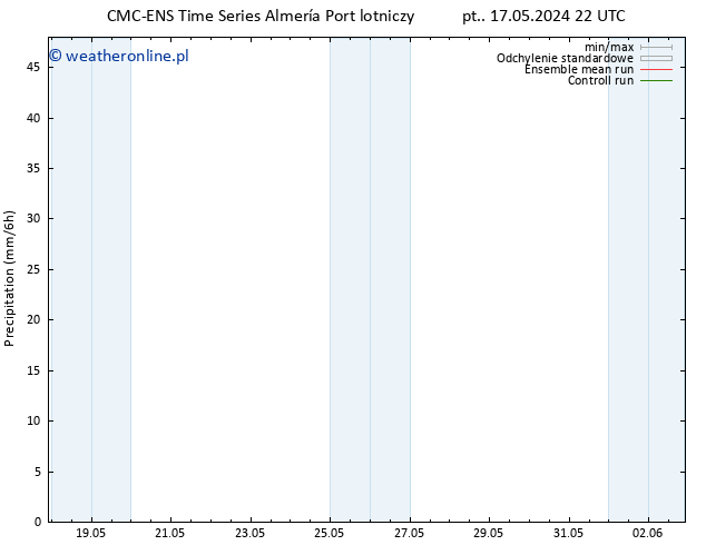 opad CMC TS so. 18.05.2024 04 UTC