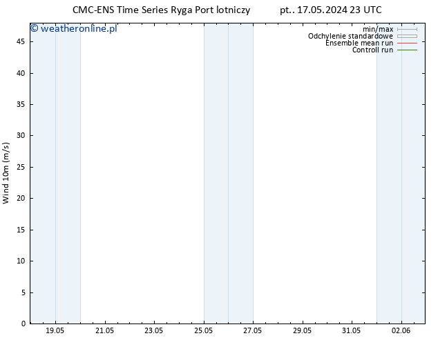 wiatr 10 m CMC TS so. 18.05.2024 05 UTC