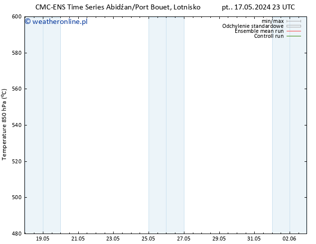 Height 500 hPa CMC TS nie. 19.05.2024 23 UTC