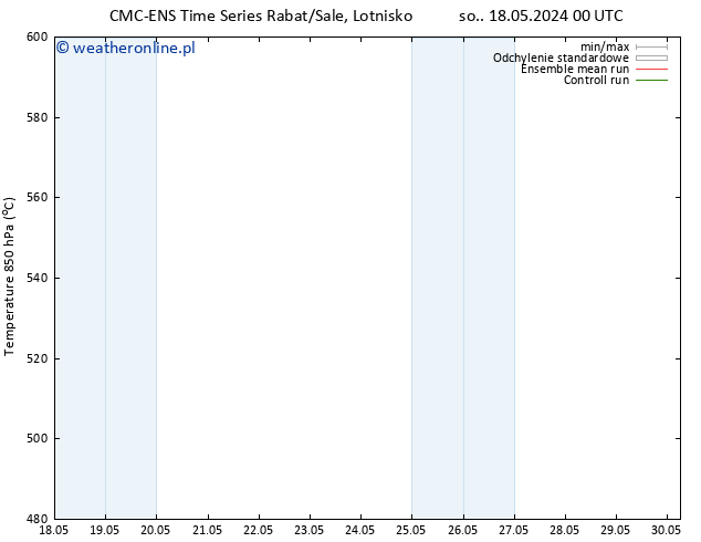 Height 500 hPa CMC TS pon. 20.05.2024 00 UTC