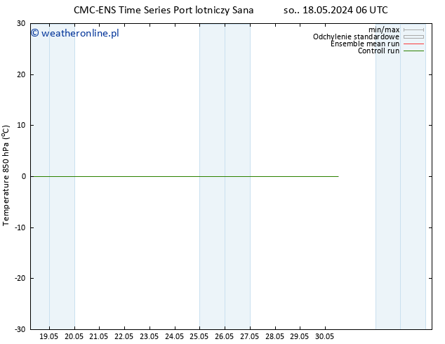 Temp. 850 hPa CMC TS nie. 19.05.2024 00 UTC