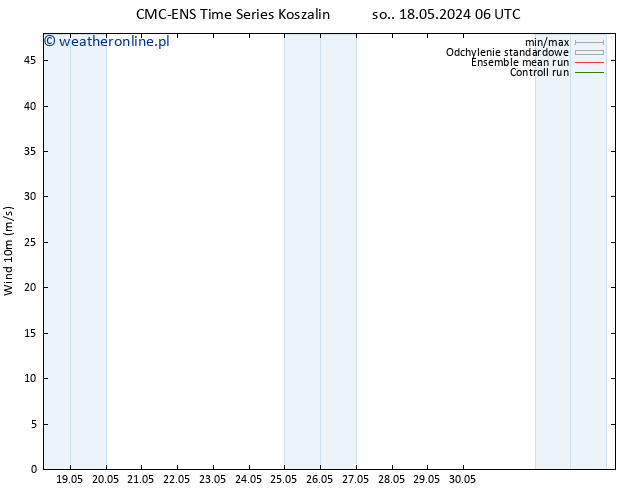 wiatr 10 m CMC TS so. 18.05.2024 12 UTC