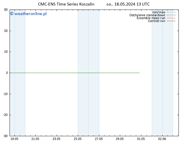 Height 500 hPa CMC TS nie. 19.05.2024 13 UTC