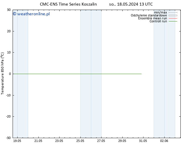 Temp. 850 hPa CMC TS czw. 30.05.2024 13 UTC