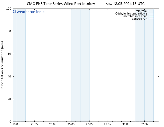Precipitation accum. CMC TS czw. 23.05.2024 15 UTC