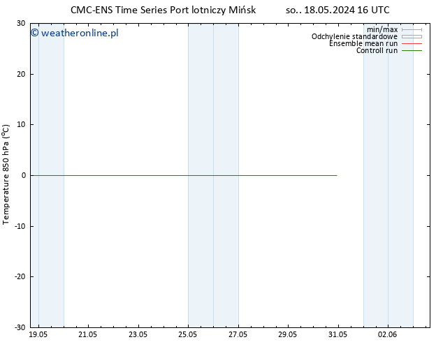 Temp. 850 hPa CMC TS czw. 30.05.2024 22 UTC