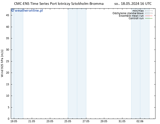 wiatr 925 hPa CMC TS nie. 19.05.2024 16 UTC
