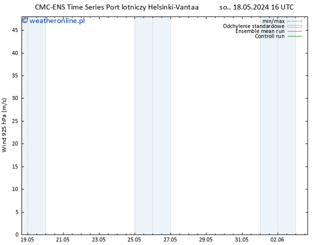 wiatr 925 hPa CMC TS nie. 19.05.2024 16 UTC