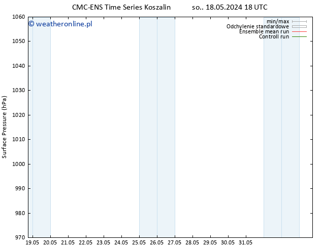 ciśnienie CMC TS pt. 24.05.2024 06 UTC