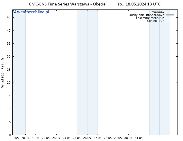 wiatr 925 hPa CMC TS so. 18.05.2024 18 UTC