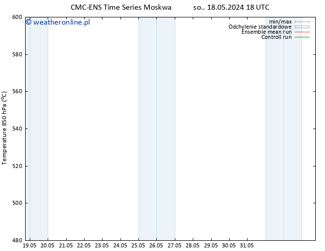 Height 500 hPa CMC TS nie. 19.05.2024 00 UTC