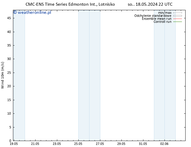wiatr 10 m CMC TS nie. 19.05.2024 04 UTC
