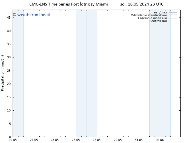 opad CMC TS nie. 19.05.2024 05 UTC