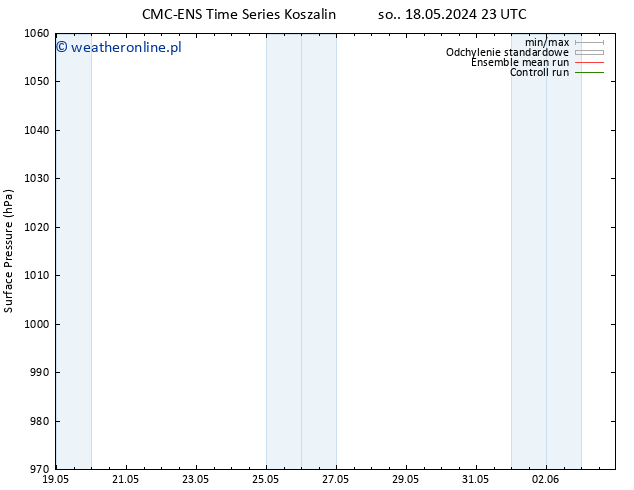 ciśnienie CMC TS so. 18.05.2024 23 UTC