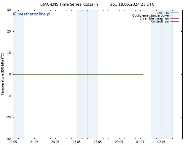 Temp. 850 hPa CMC TS pon. 20.05.2024 11 UTC