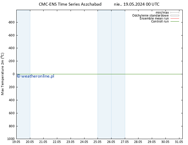 Max. Temperatura (2m) CMC TS so. 25.05.2024 12 UTC
