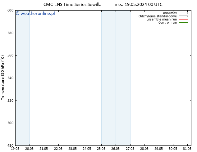 Height 500 hPa CMC TS nie. 19.05.2024 12 UTC
