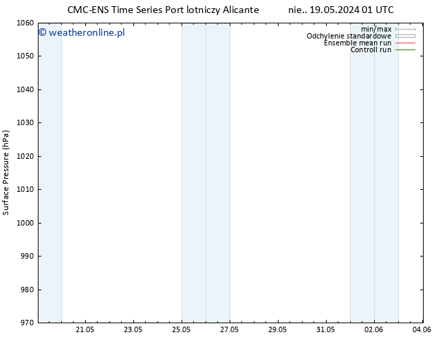 ciśnienie CMC TS pt. 24.05.2024 01 UTC
