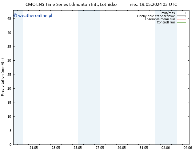 opad CMC TS nie. 26.05.2024 09 UTC