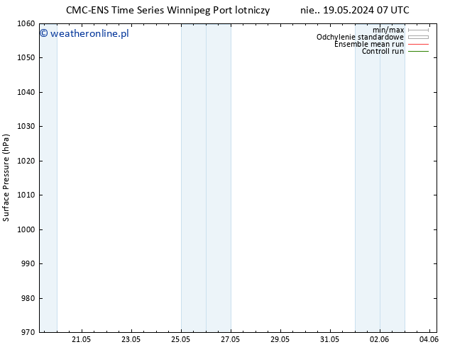 ciśnienie CMC TS pon. 20.05.2024 19 UTC