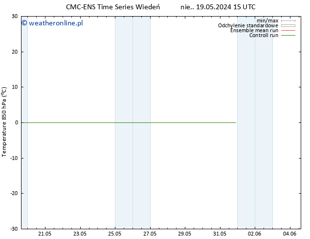 Temp. 850 hPa CMC TS nie. 19.05.2024 21 UTC