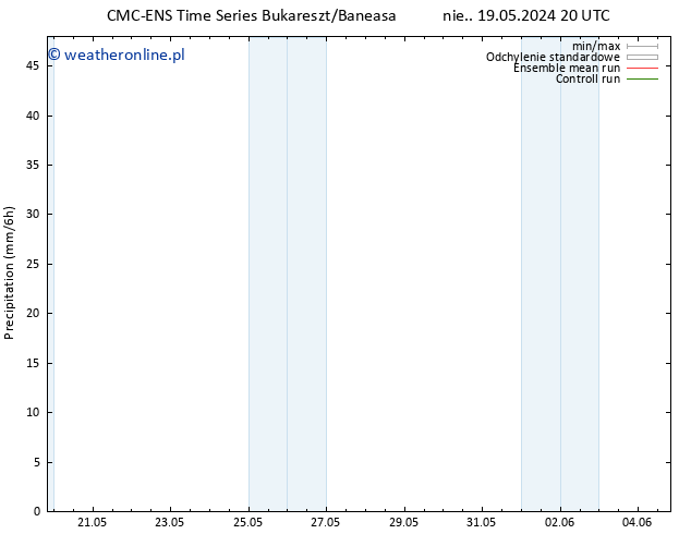 opad CMC TS nie. 26.05.2024 14 UTC
