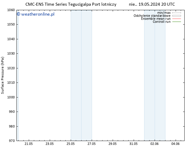 ciśnienie CMC TS pt. 24.05.2024 08 UTC