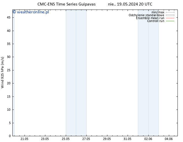 wiatr 925 hPa CMC TS nie. 19.05.2024 20 UTC