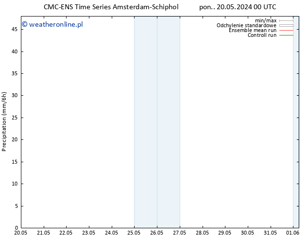opad CMC TS pon. 20.05.2024 00 UTC