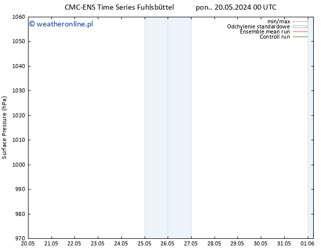 ciśnienie CMC TS so. 25.05.2024 18 UTC