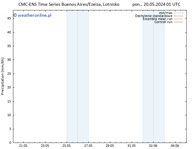 opad CMC TS pon. 20.05.2024 07 UTC