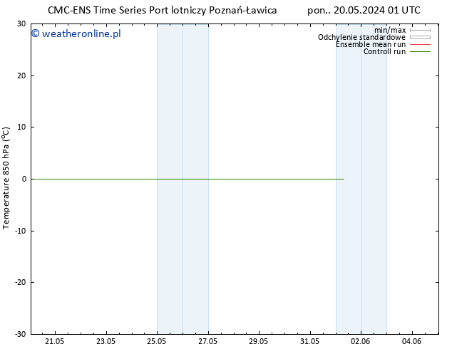 Temp. 850 hPa CMC TS pon. 20.05.2024 01 UTC