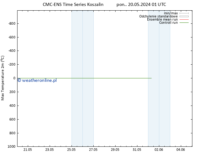 Max. Temperatura (2m) CMC TS wto. 21.05.2024 13 UTC