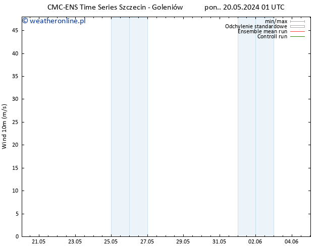 wiatr 10 m CMC TS pt. 24.05.2024 19 UTC