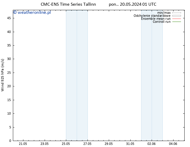 wiatr 925 hPa CMC TS pon. 20.05.2024 01 UTC