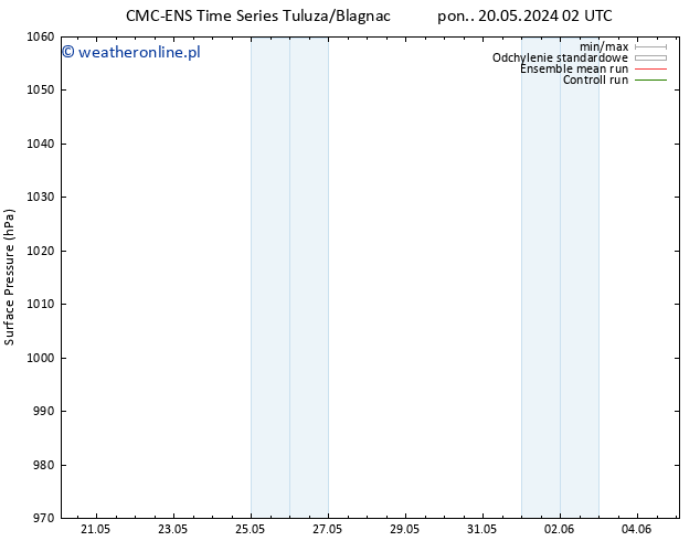 ciśnienie CMC TS pon. 20.05.2024 14 UTC